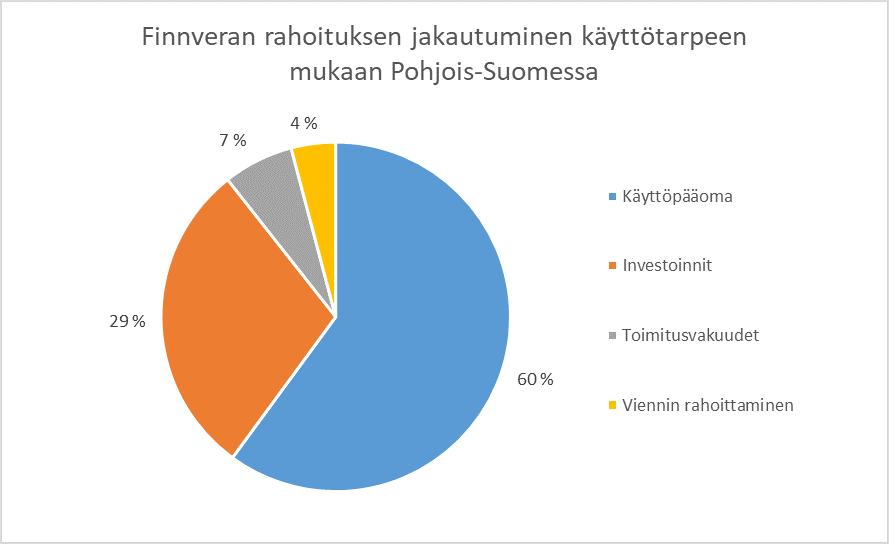 Pohjois-Suomen Aluekatsaus 1-6/2021: Kainuu Toipunut Koronatilanteesta ...